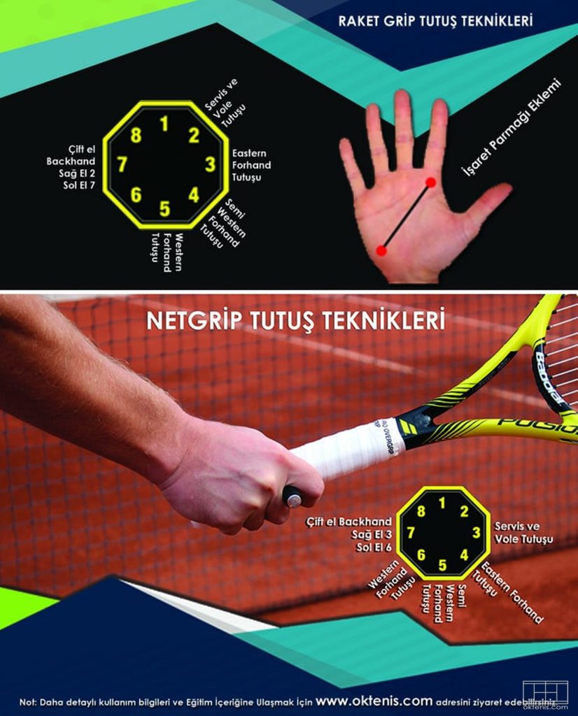 tenis,tenis kursu,tenis dersi,forehand,backhand,elcik,oktenis,tenis okulu,tenis akademi,tenis video,ttf,tenisfederasyonu,ogünköprülü,netgrip,vole,servis,dropshot,slice,serve,volley,netgriptürkiye